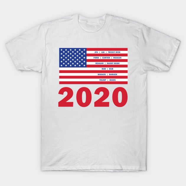 2020 We Have a Winner...Joe Biden T-Shirt by MRFIZZBIN